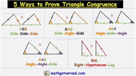 What are the 5 ways to prove congruence?