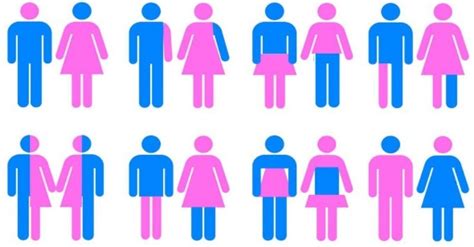 What are the 57 different genders?