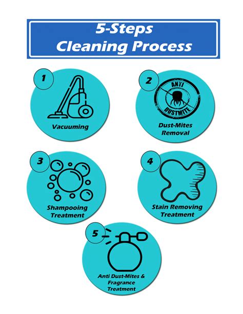 What are the 6 basic cleaning steps?