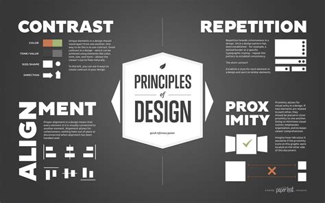 What are the 6 basic principles of graphics and layout?