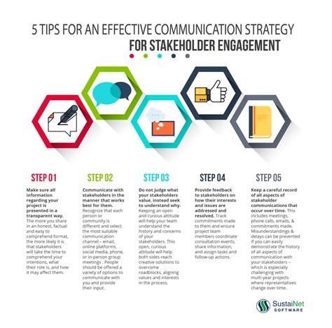 What are the 6 considerations for communication?