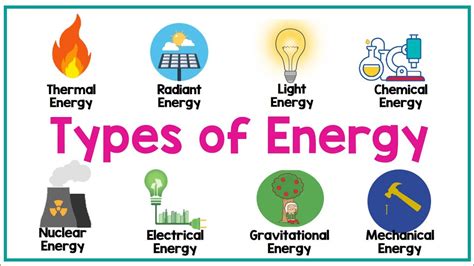 What are the 6 different types of energy?