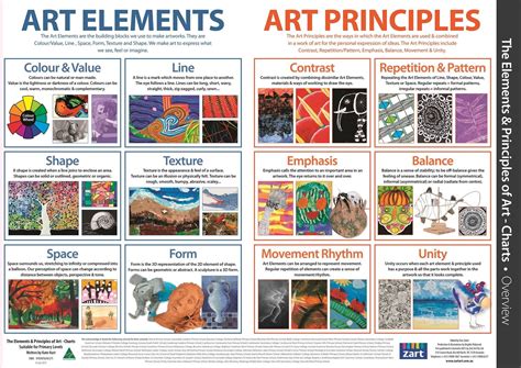 What are the 6 elements and 6 principles of art?