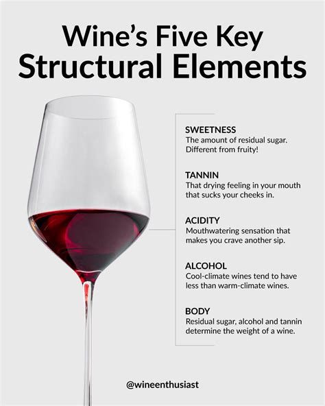 What are the 6 elements of wine?