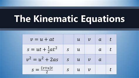 What are the 6 equations of motion?