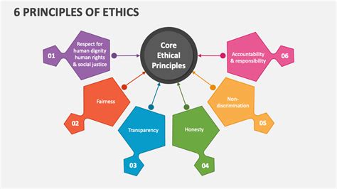 What are the 6 ethical standards?