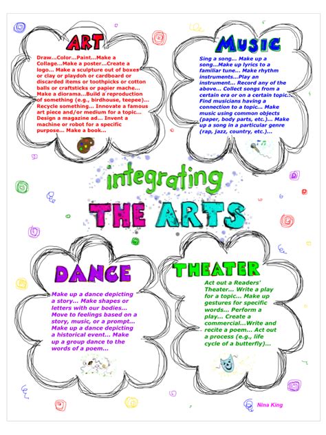 What are the 6 fine arts?