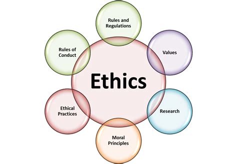 What are the 6 main ethical guidelines?