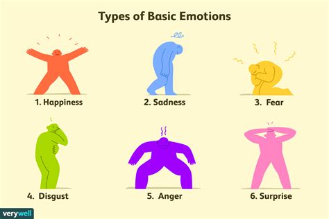 What are the 6 moods?