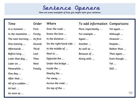What are the 6 sentence openers?
