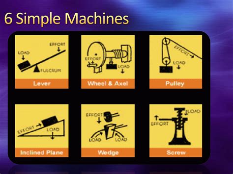 What are the 6 simple machines used for?