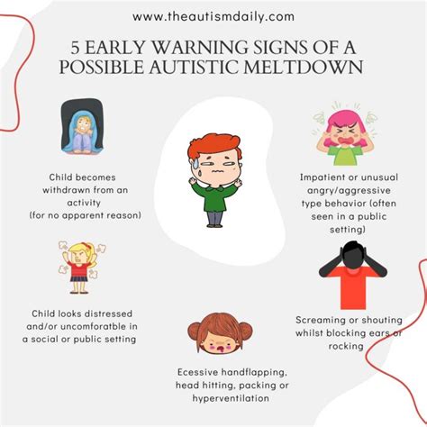 What are the 6 stages of autism meltdowns?