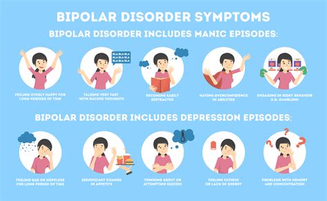 What are the 6 stages of bipolar?