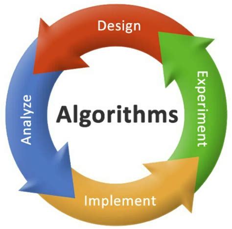 What are the 6 steps of algorithmic problem solving?