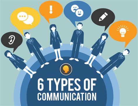 What are the 6 types of communication?