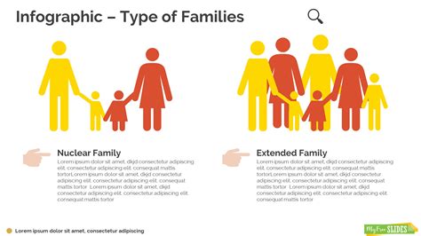 What are the 6 types of families?