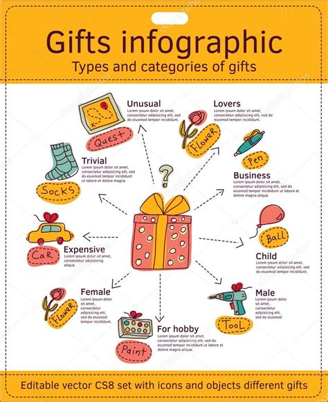 What are the 6 types of gifts?
