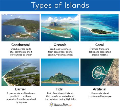 What are the 6 types of islands?