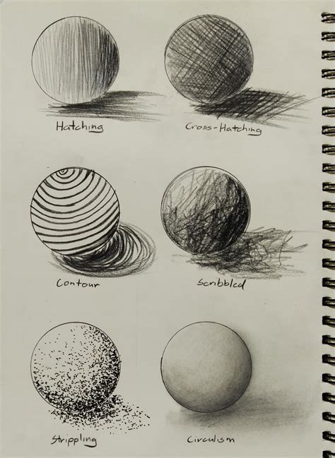 What are the 6 types of shading?