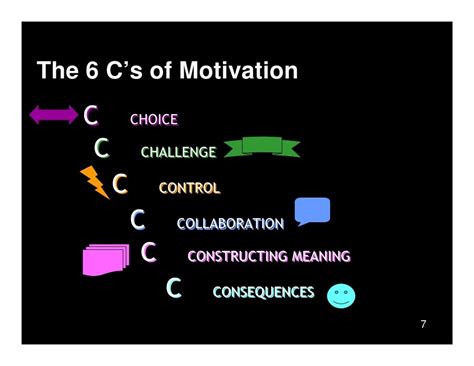 What are the 7 C's of motivation?