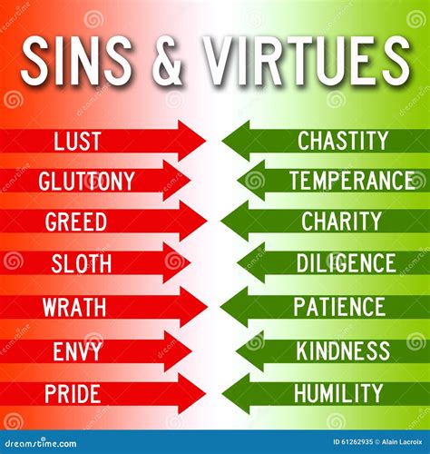 What are the 7 capital sins and virtues?