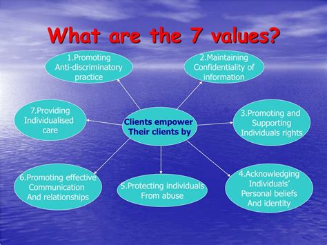 What are the 7 care values?