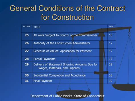 What are the 7 conditions of a contract?