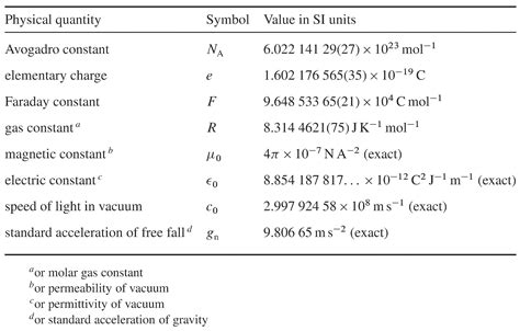 What are the 7 constants?