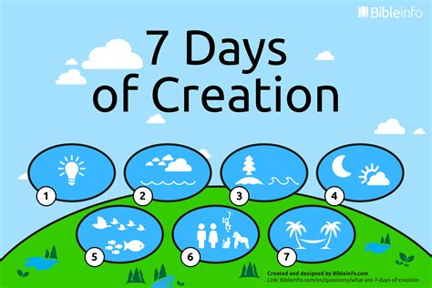 What are the 7 creations of God?
