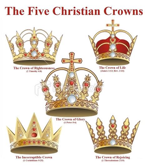 What are the 7 crowns in the Bible?