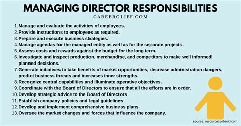 What are the 7 duties of a director?