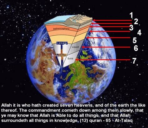 What are the 7 earths in Islam?