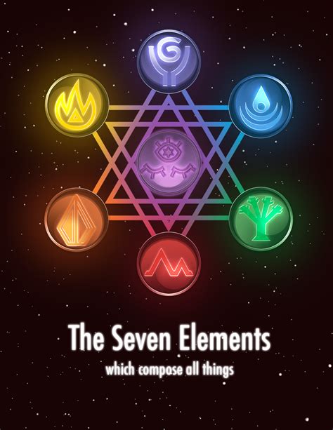 What are the 7 elements?
