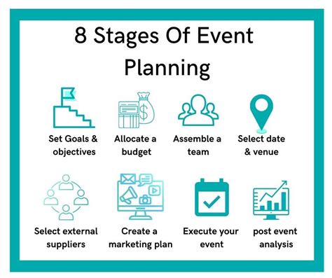 What are the 7 elements of Organising an event?