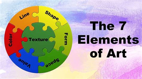 What are the 7 elements of visual art?
