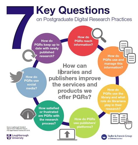 What are the 7 key questions?