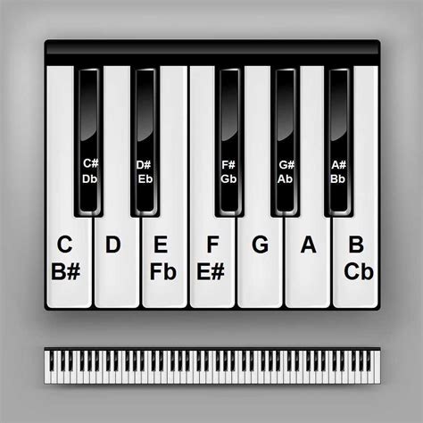 What are the 7 keys in music?