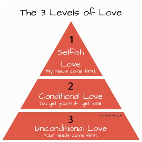 What are the 7 levels of love?