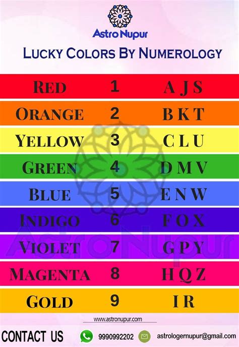What are the 7 lucky colours?