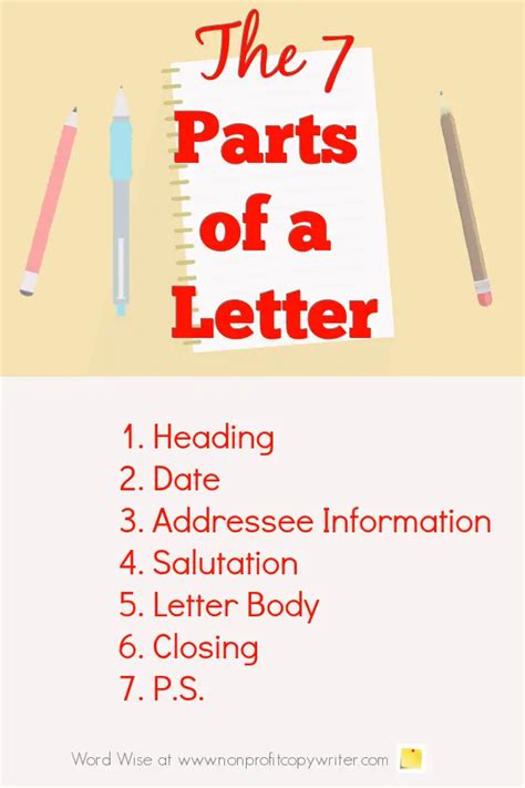 What are the 7 main parts in writing a letter?