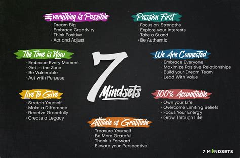 What are the 7 mindsets?