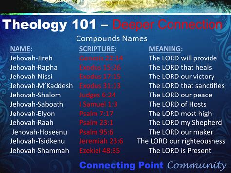 What are the 7 names of God?