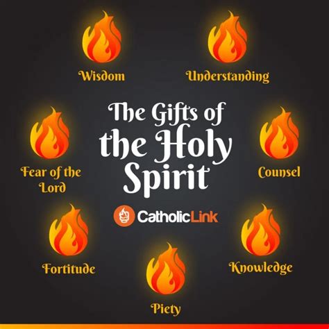 What are the 7 names of the Holy Spirit?