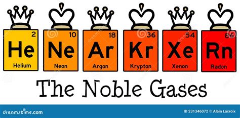 What are the 7 noble gases?