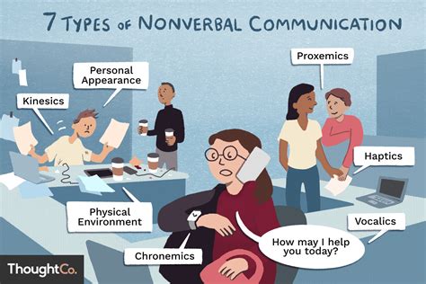 What are the 7 nonverbal communication?
