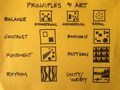 What are the 7 principles of art?