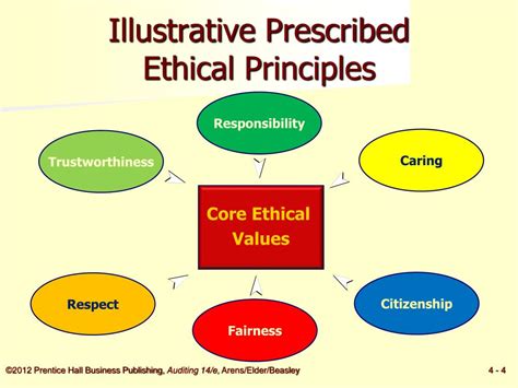 What are the 7 principles of ethics PDF?