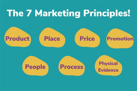 What are the 7 principles of marketing?