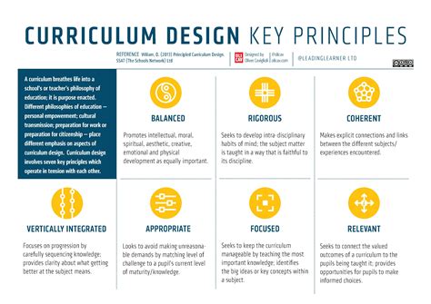 What are the 7 principles of the Curriculum for Excellence?