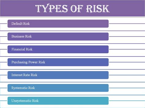 What are the 7 risk categories?